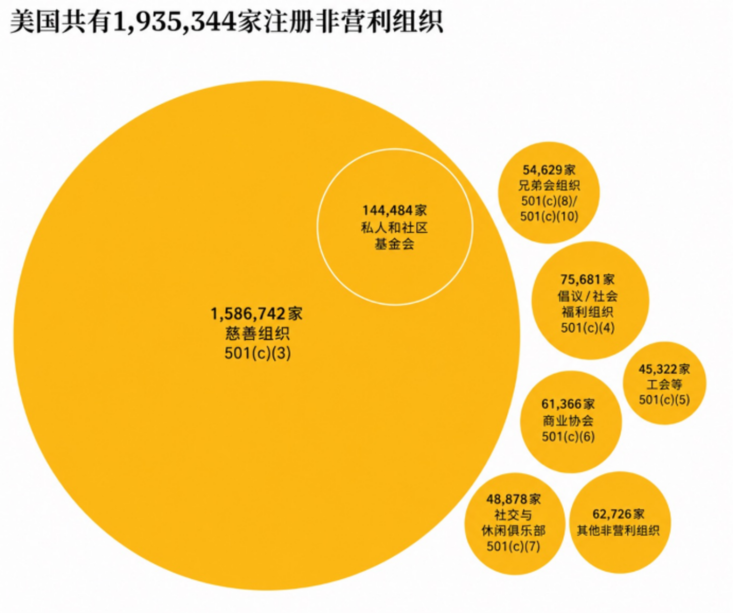  美国丛珊机构们，提前开抢OA上市的慈善红利