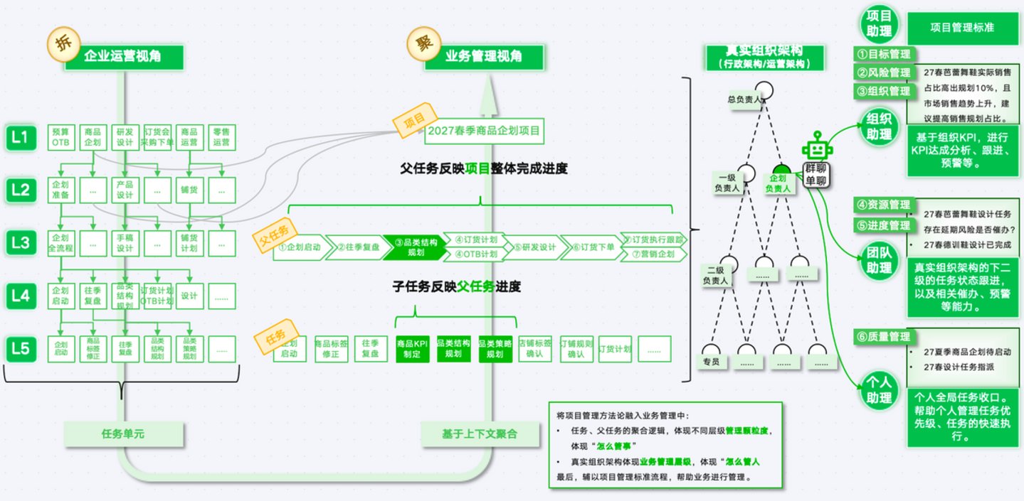百丽时尚:企业 AI 应用建设落地实践——从协同在线到 AI 原生 百丽时尚:企业 AI 应用建设落地实践——从协同在线到 AI 原生