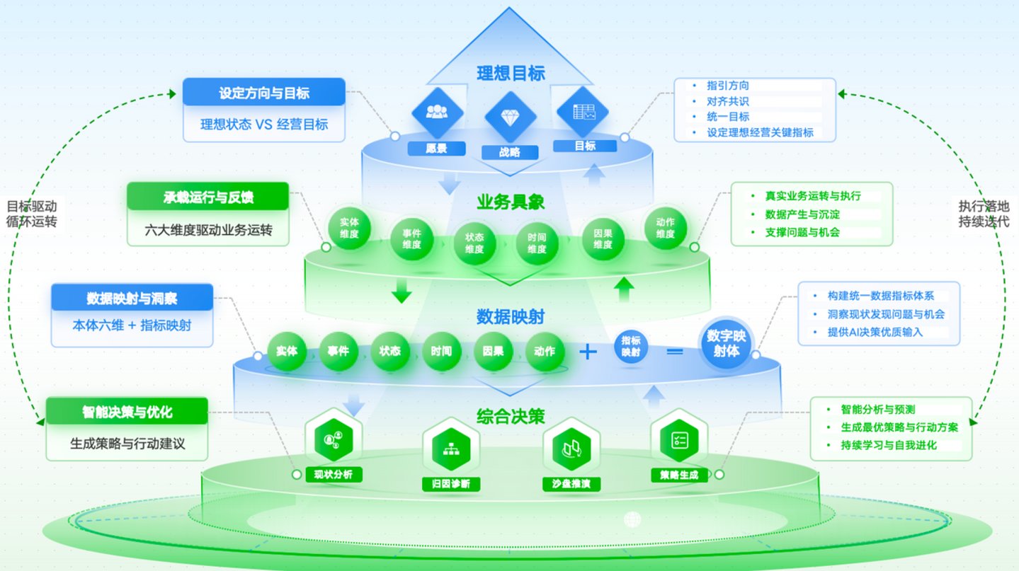 百丽时尚:企业 AI 应用建设落地实践——从协同在线到 AI 原生 百丽时尚:企业 AI 应用建设落地实践——从协同在线到 AI 原生