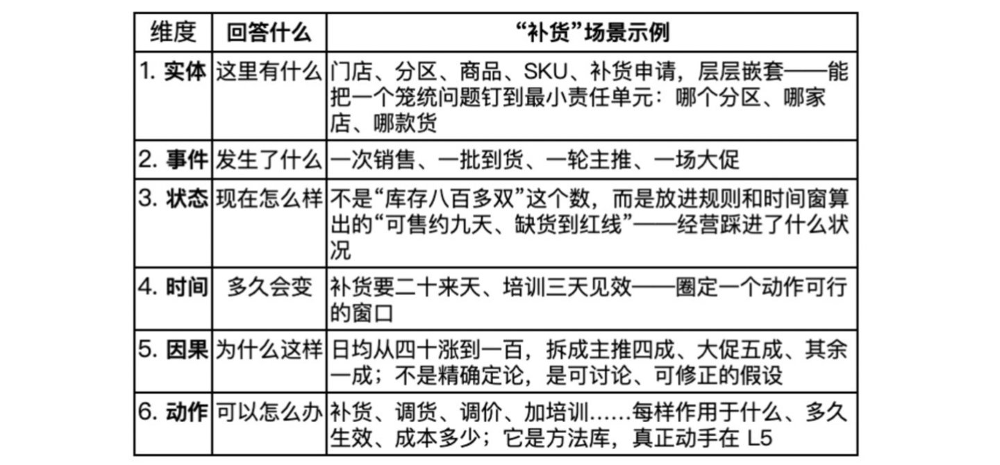 百丽时尚:企业 AI 应用建设落地实践——从协同在线到 AI 原生 百丽时尚:企业 AI 应用建设落地实践——从协同在线到 AI 原生