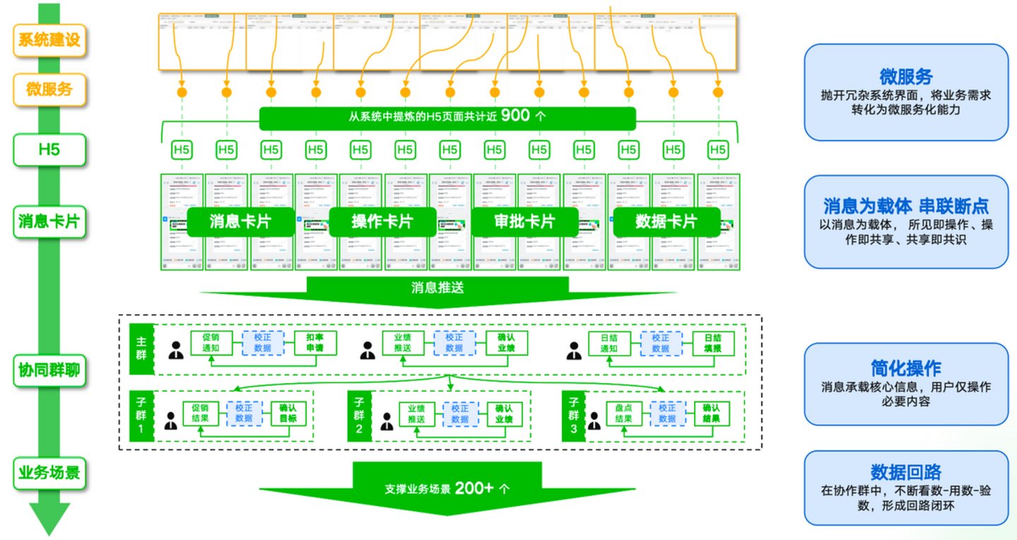 百丽时尚:企业 AI 应用建设落地实践——从协同在线到 AI 原生 百丽时尚:企业 AI 应用建设落地实践——从协同在线到 AI 原生