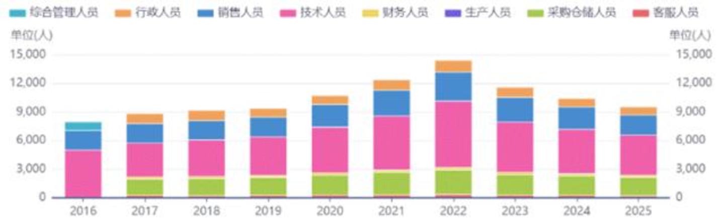 金域医学很难再讲出资本市场爱听的增长故事了 金域医学很难再讲出资本市场爱听的增长故事了