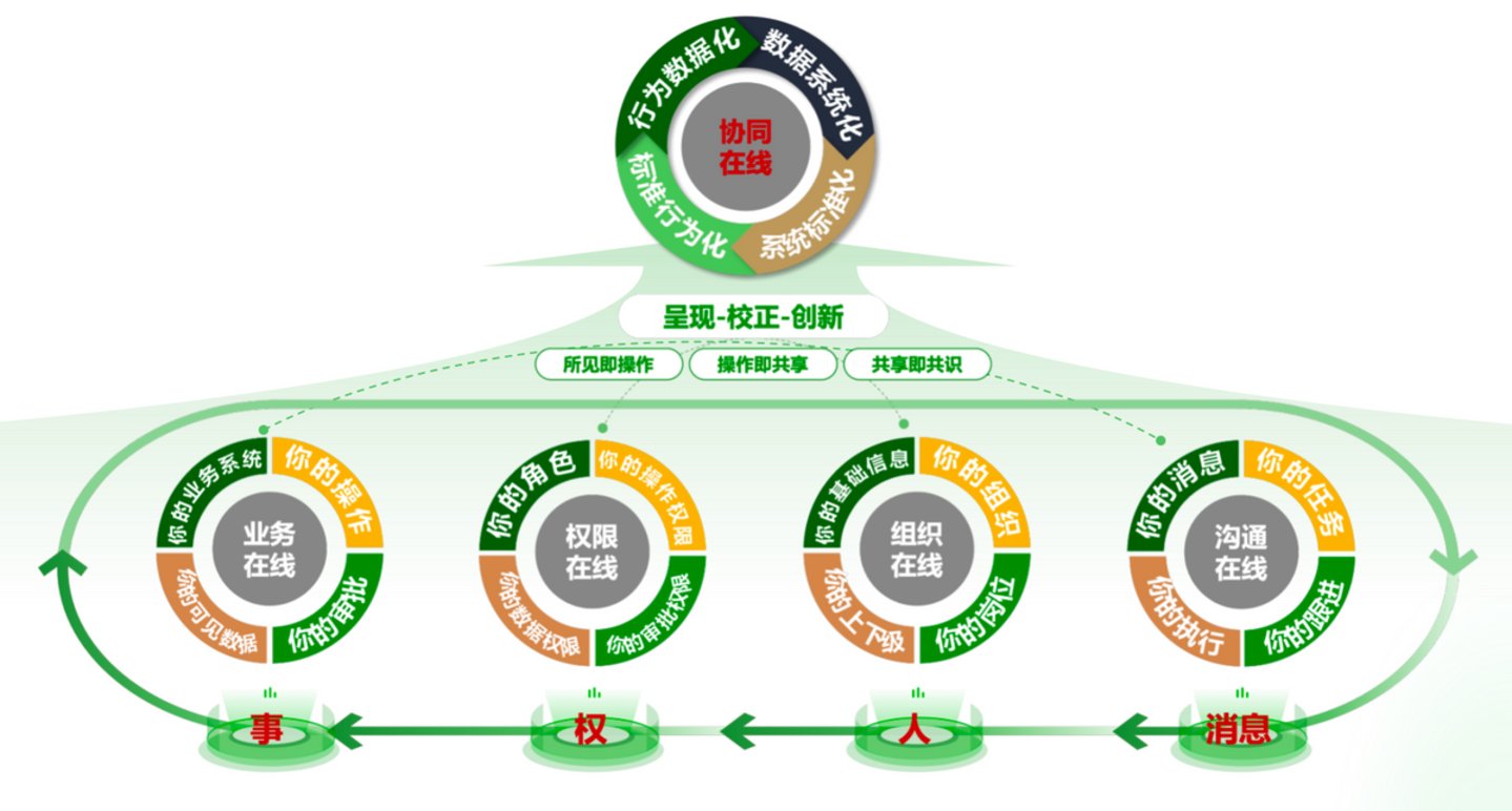 百丽时尚:企业 AI 应用建设落地实践——从协同在线到 AI 原生 百丽时尚:企业 AI 应用建设落地实践——从协同在线到 AI 原生