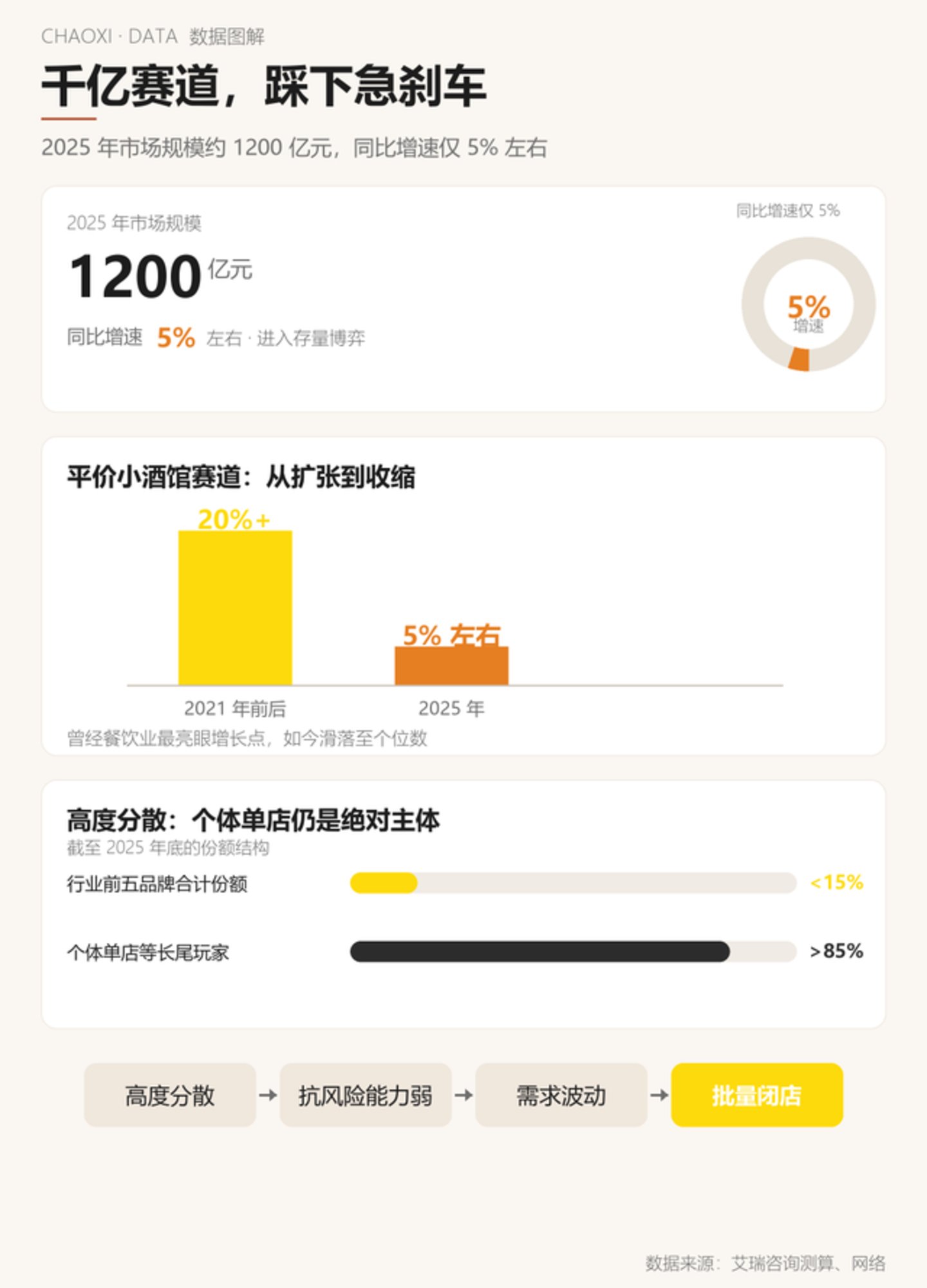 为什么小酒馆正在沦为“夜间弃子”？