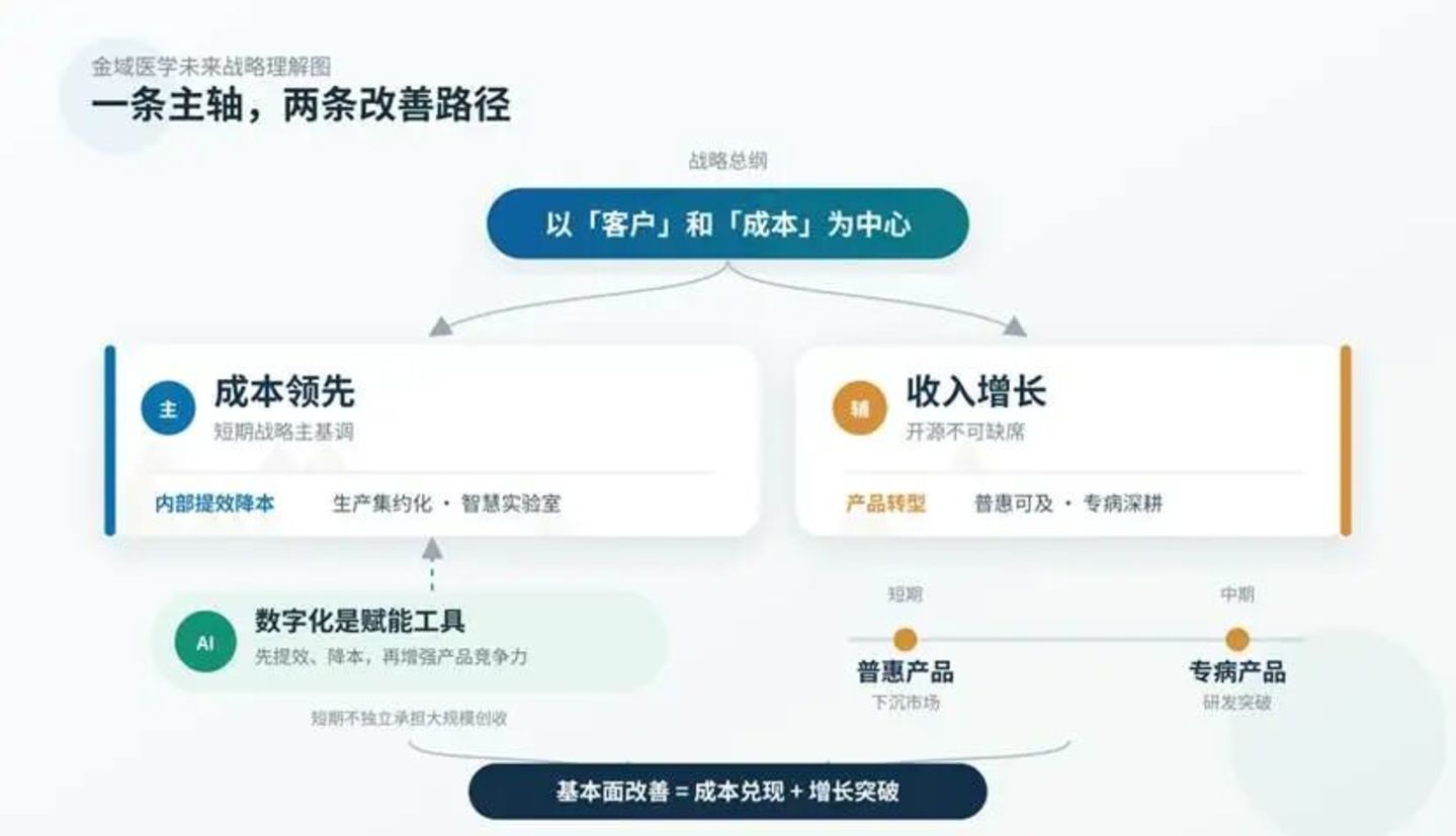 金域医学很难再讲出资本市场爱听的增长故事了 金域医学很难再讲出资本市场爱听的增长故事了