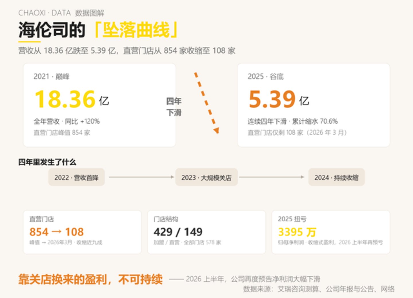  为什么小酒馆正在沦为“夜间弃子”？