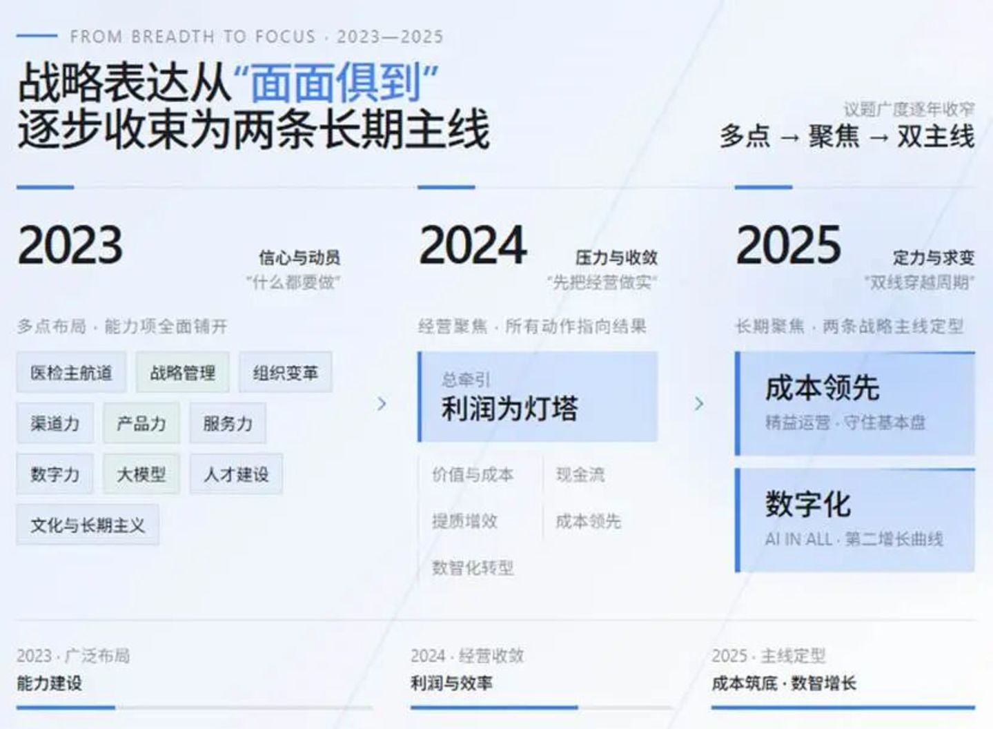 金域医学很难再讲出资本市场爱听的增长故事了 金域医学很难再讲出资本市场爱听的增长故事了