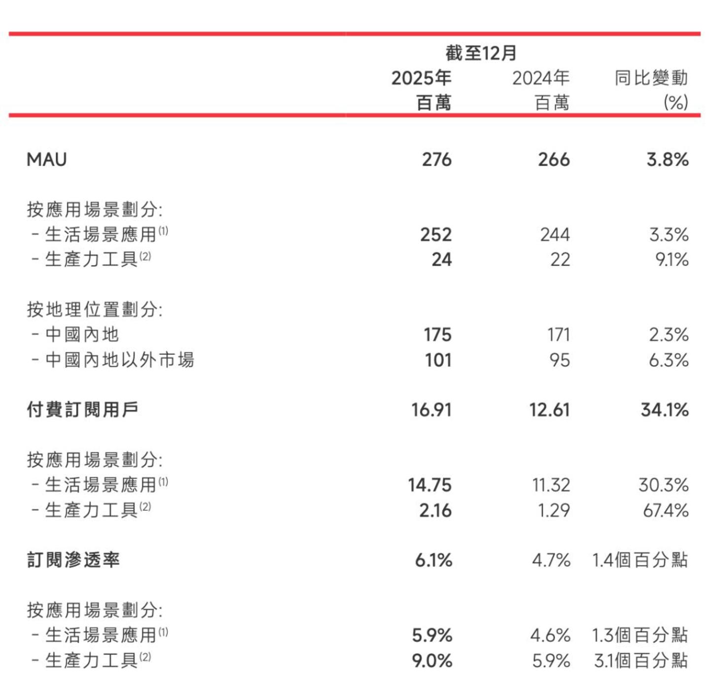 资本市场还相信美图吗? 资本市场还相信美图吗?