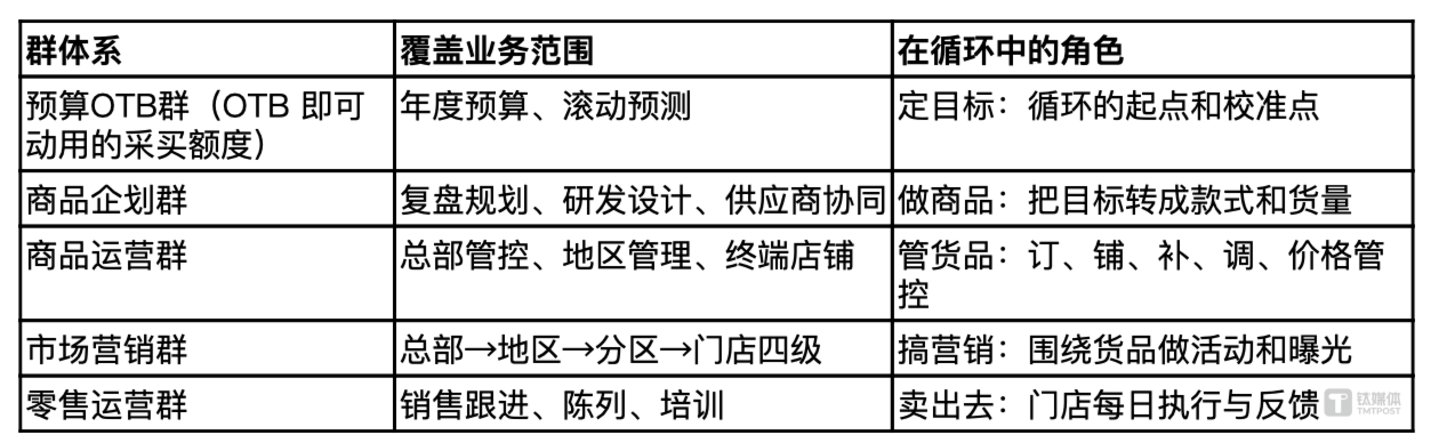 百丽时尚:企业 AI 应用建设落地实践——从协同在线到 AI 原生 百丽时尚:企业 AI 应用建设落地实践——从协同在线到 AI 原生