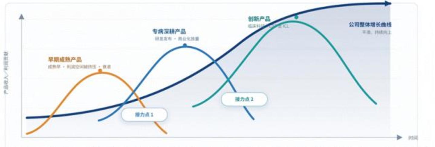 金域医学很难再讲出资本市场爱听的增长故事了 金域医学很难再讲出资本市场爱听的增长故事了