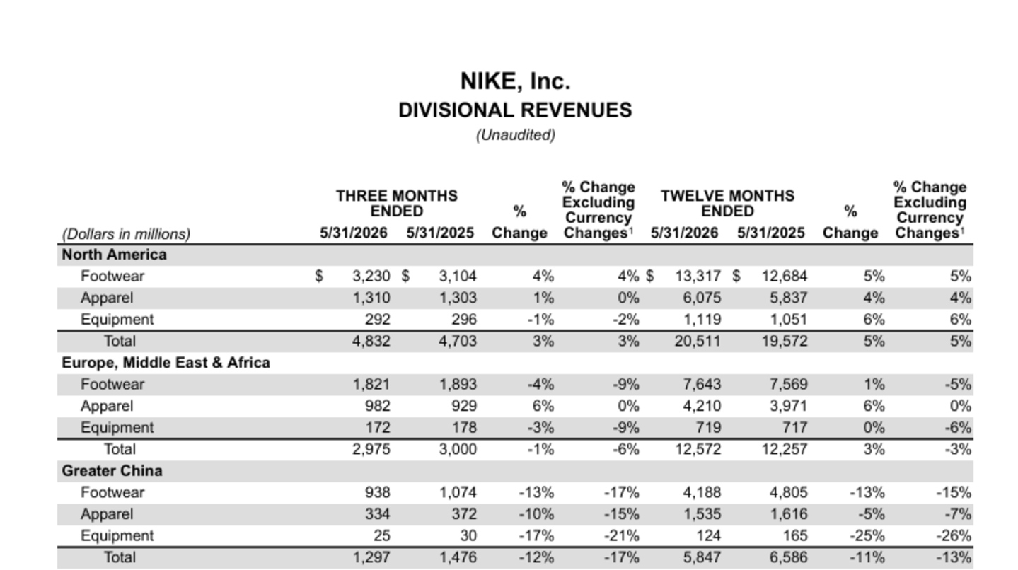 把店开到LV巨轮旁边,Nike中国为NikeSKIMS花了大钱 把店开到LV巨轮旁边,Nike中国为NikeSKIMS花了大钱