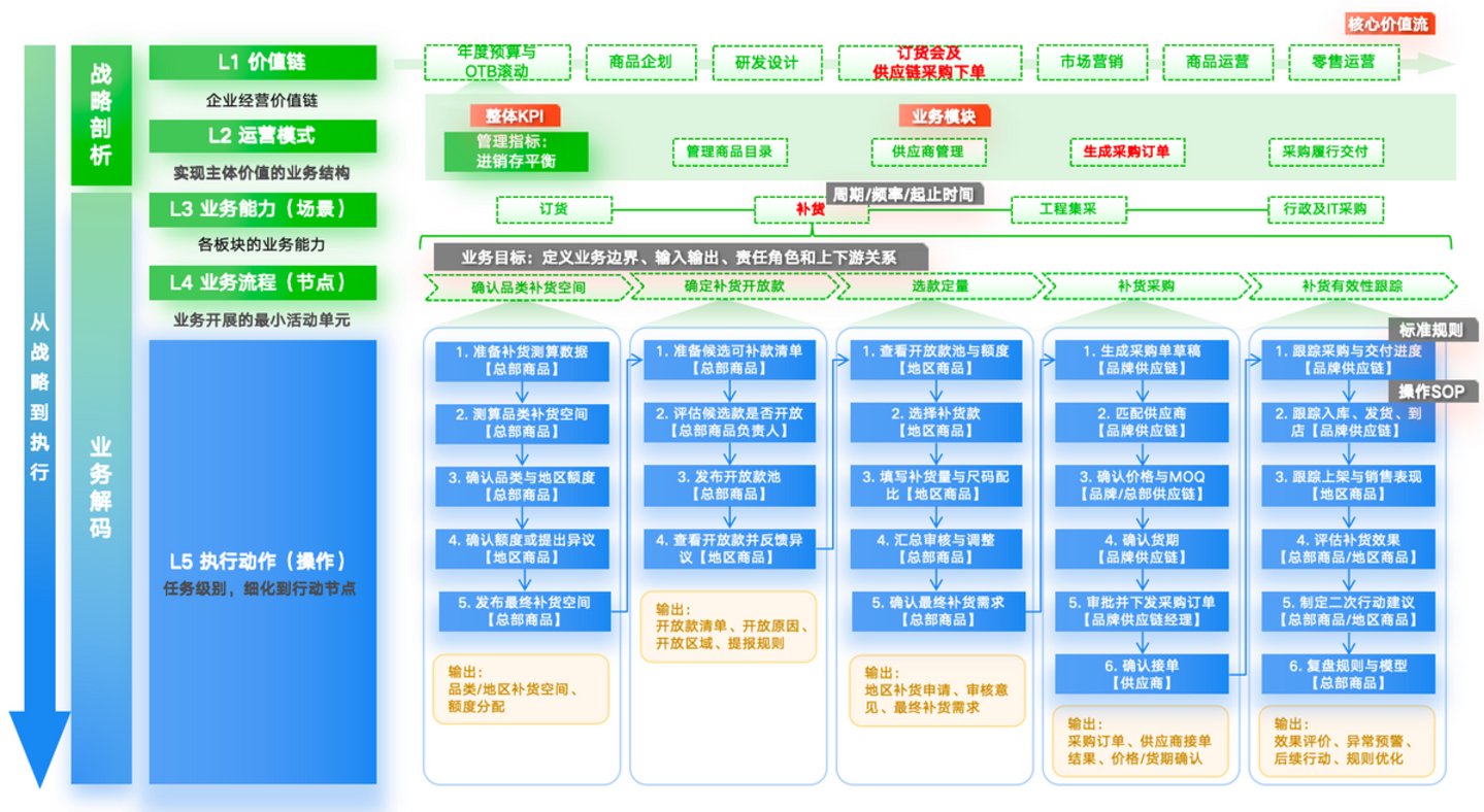 百丽时尚:企业 AI 应用建设落地实践——从协同在线到 AI 原生 百丽时尚:企业 AI 应用建设落地实践——从协同在线到 AI 原生