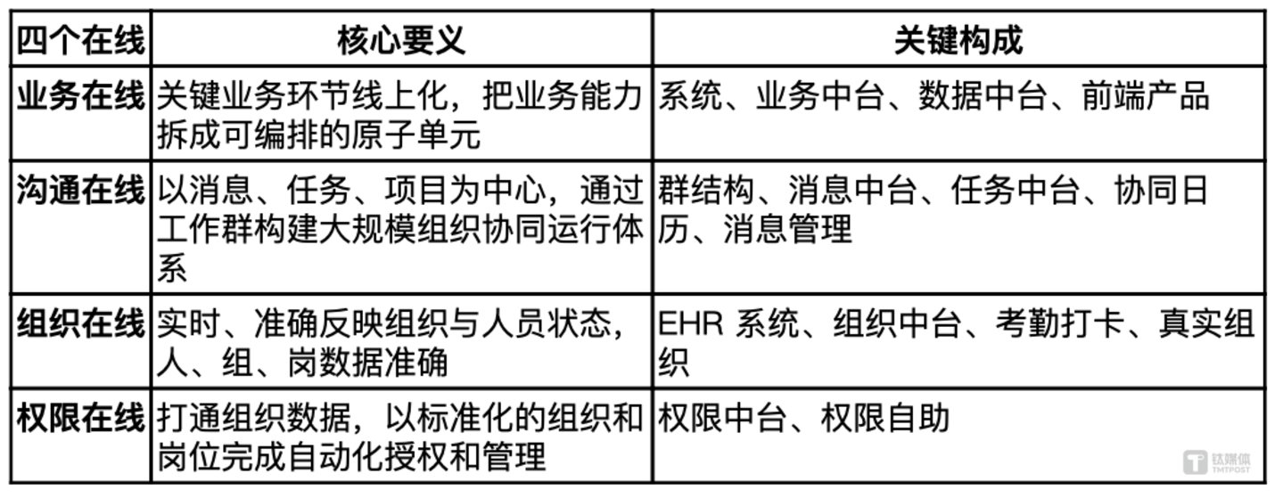 百丽时尚:企业 AI 应用建设落地实践——从协同在线到 AI 原生 百丽时尚:企业 AI 应用建设落地实践——从协同在线到 AI 原生