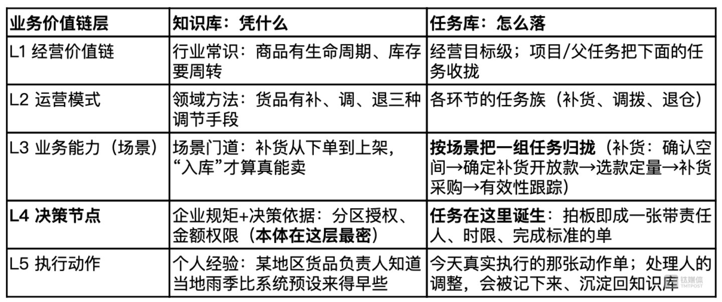 百丽时尚:企业 AI 应用建设落地实践——从协同在线到 AI 原生 百丽时尚:企业 AI 应用建设落地实践——从协同在线到 AI 原生