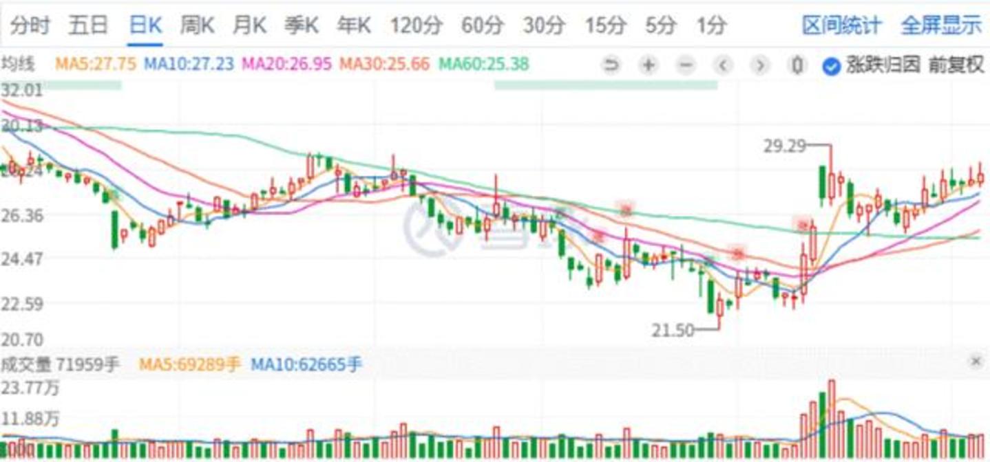  金域医学很难再讲出资本市场爱听的增长故事了