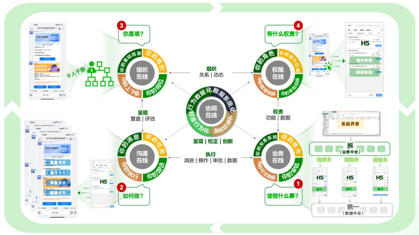 百丽时尚:企业 AI 应用建设落地实践——从协同在线到 AI 原生 百丽时尚:企业 AI 应用建设落地实践——从协同在线到 AI 原生