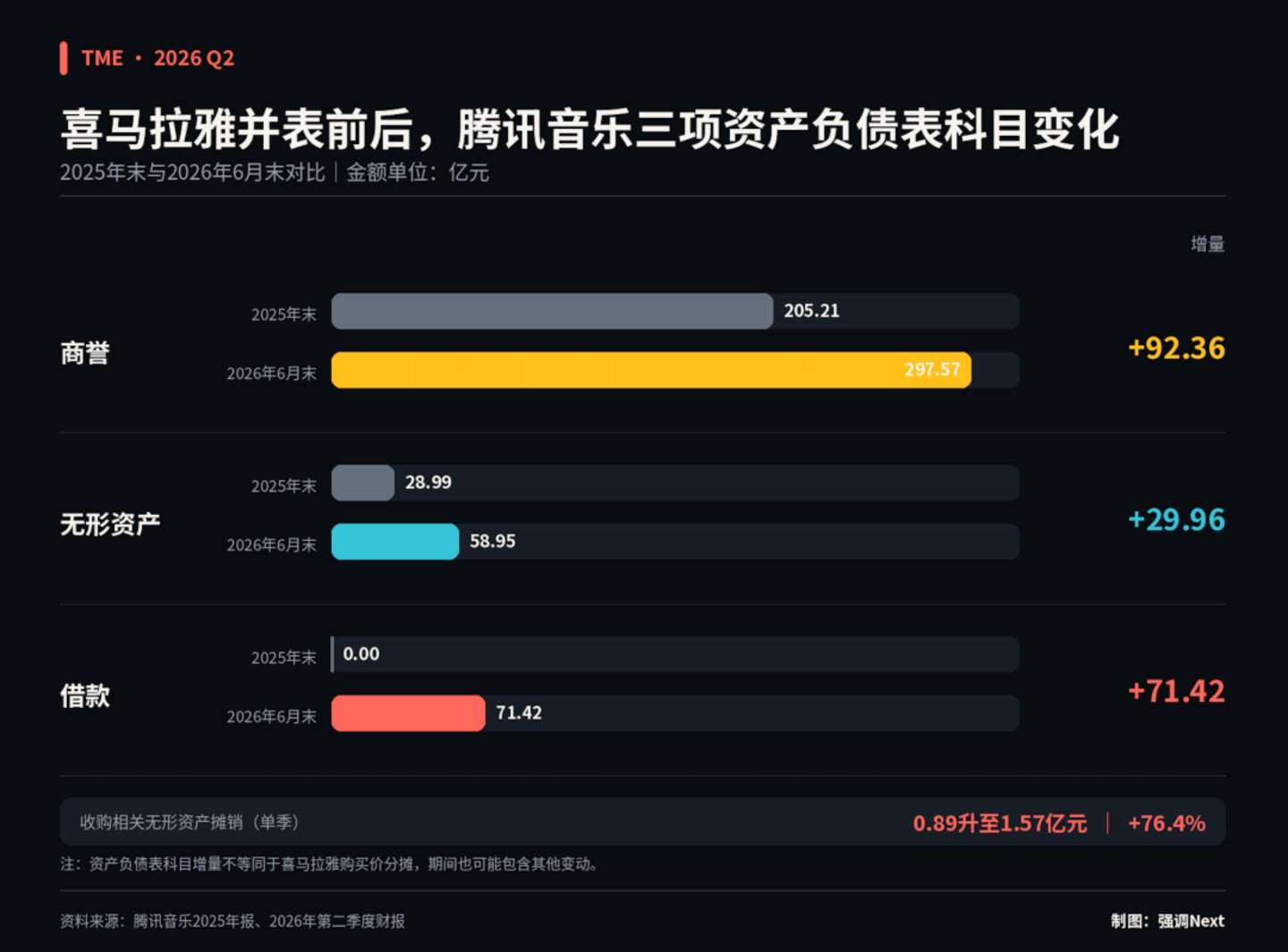 彭迦信回购腾讯音乐 彭迦信回购腾讯音乐