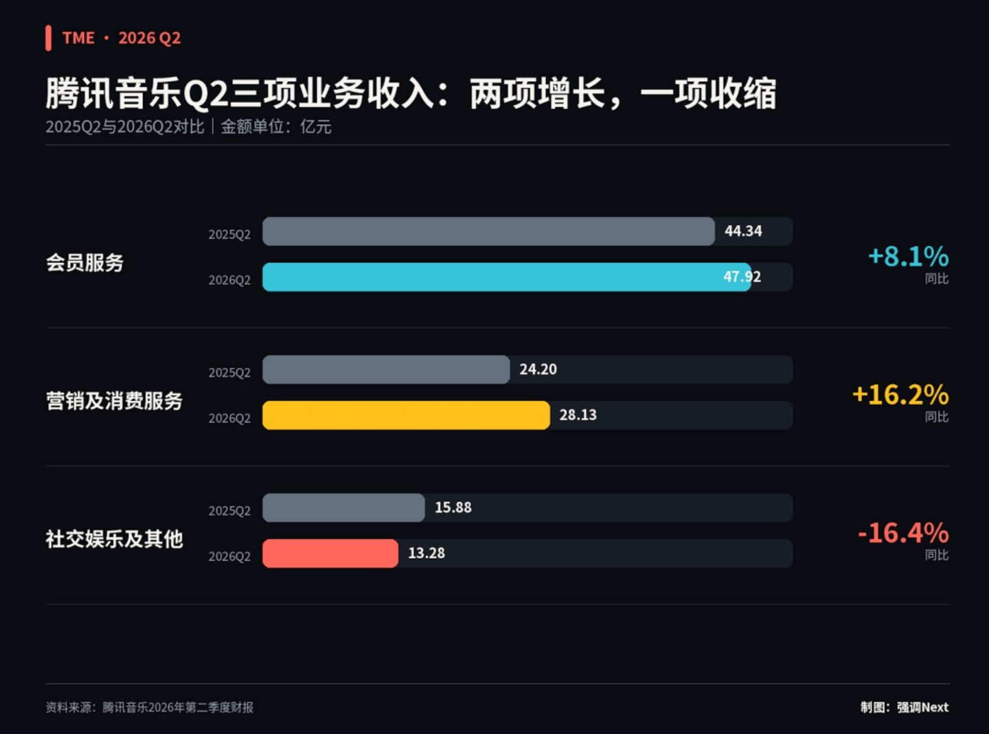 彭迦信回购腾讯音乐 彭迦信回购腾讯音乐