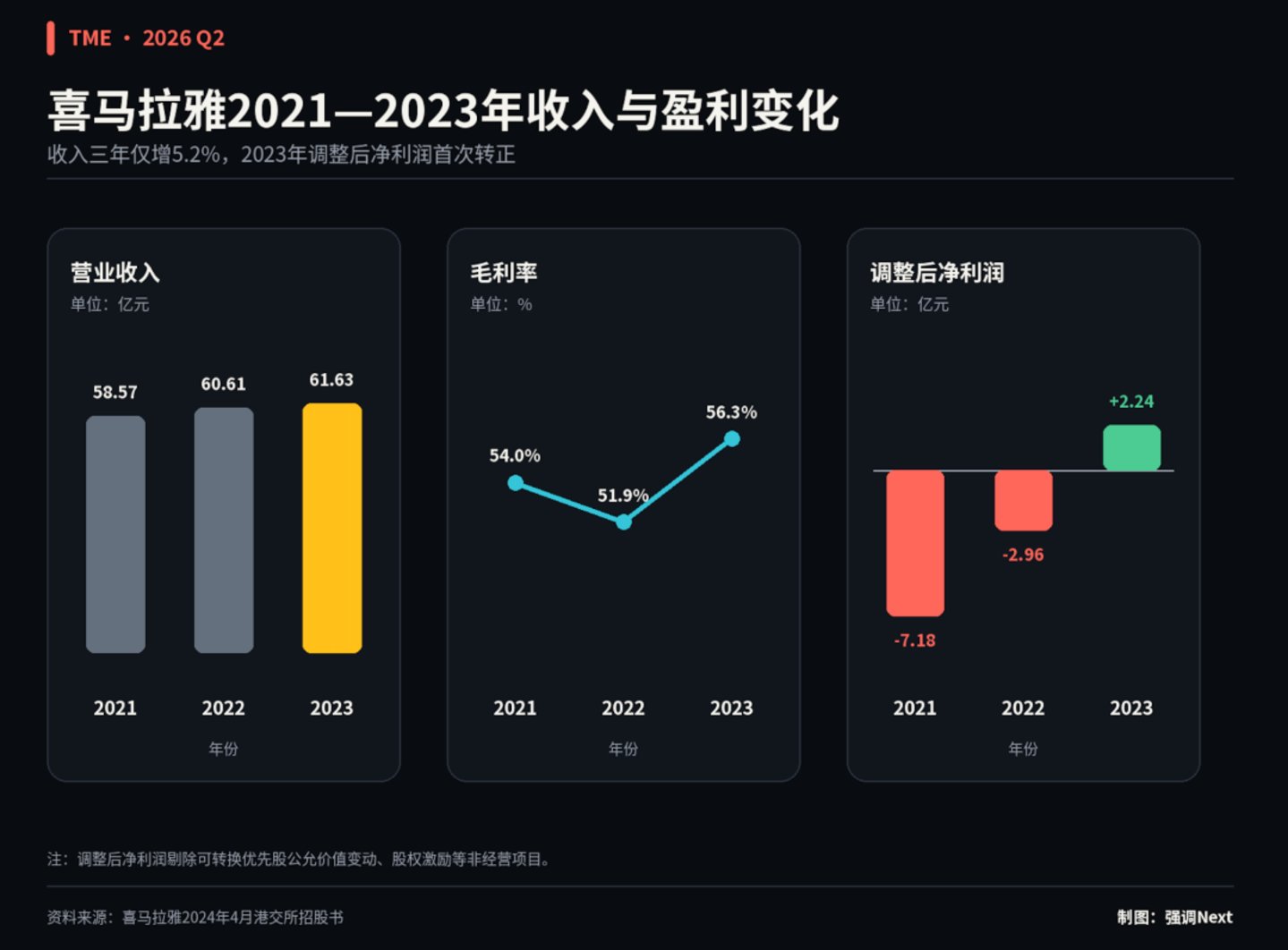 彭迦信回购腾讯音乐 彭迦信回购腾讯音乐