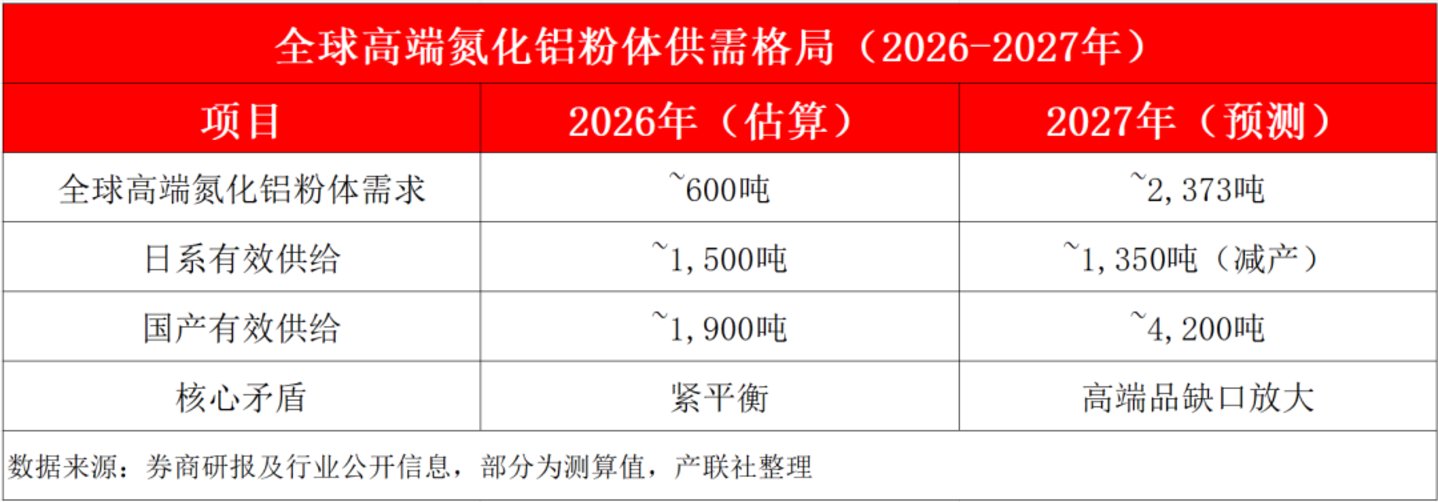 这种“AI散热材料”告急,稀土管制是源头 这种“AI散热材料”告急,稀土管制是源头