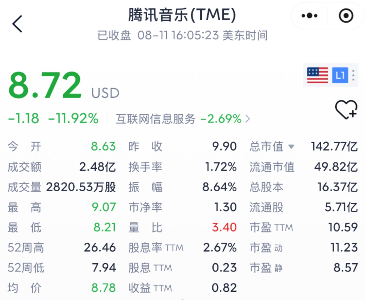 彭迦信回购腾讯音乐 彭迦信回购腾讯音乐