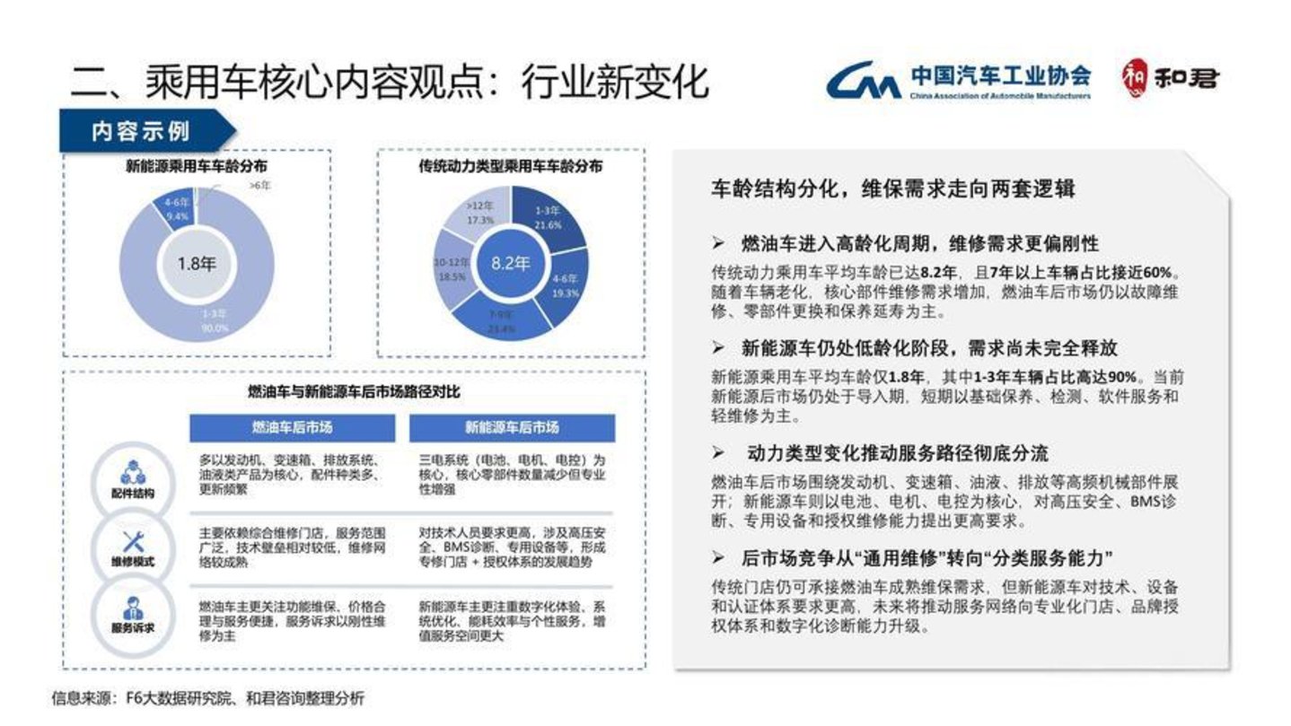 4S店集体“爆改”:卖车亏百万,如今改卖服装、烧烤与人形机器人 4S店集体“爆改”:卖车亏百万,如今改卖服装、烧烤与人形机器人