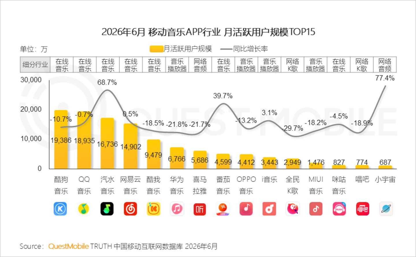 彭迦信回购腾讯音乐 彭迦信回购腾讯音乐