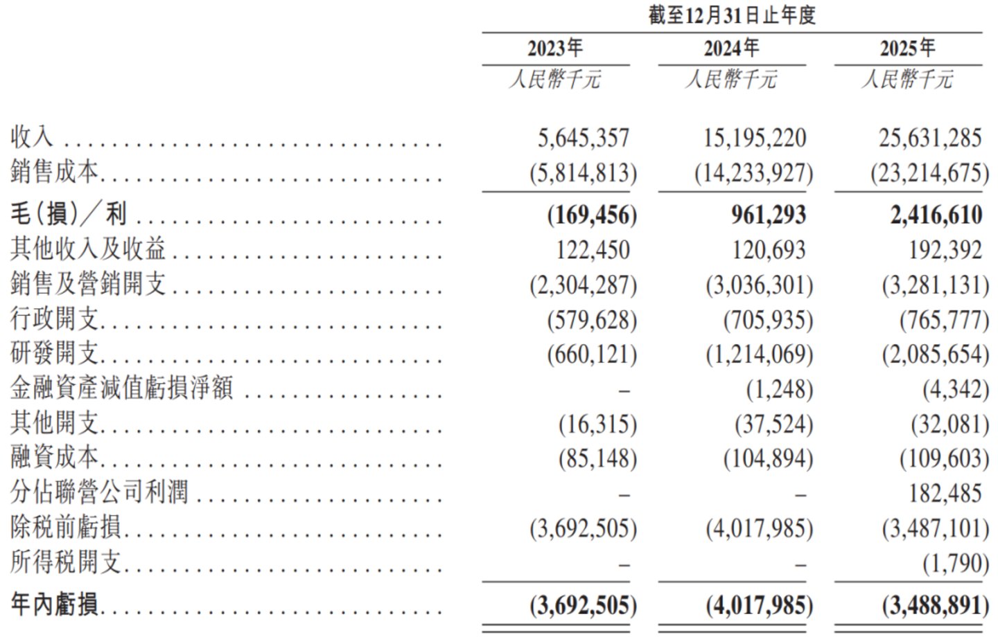  阿维塔和华为“合作非必要”？