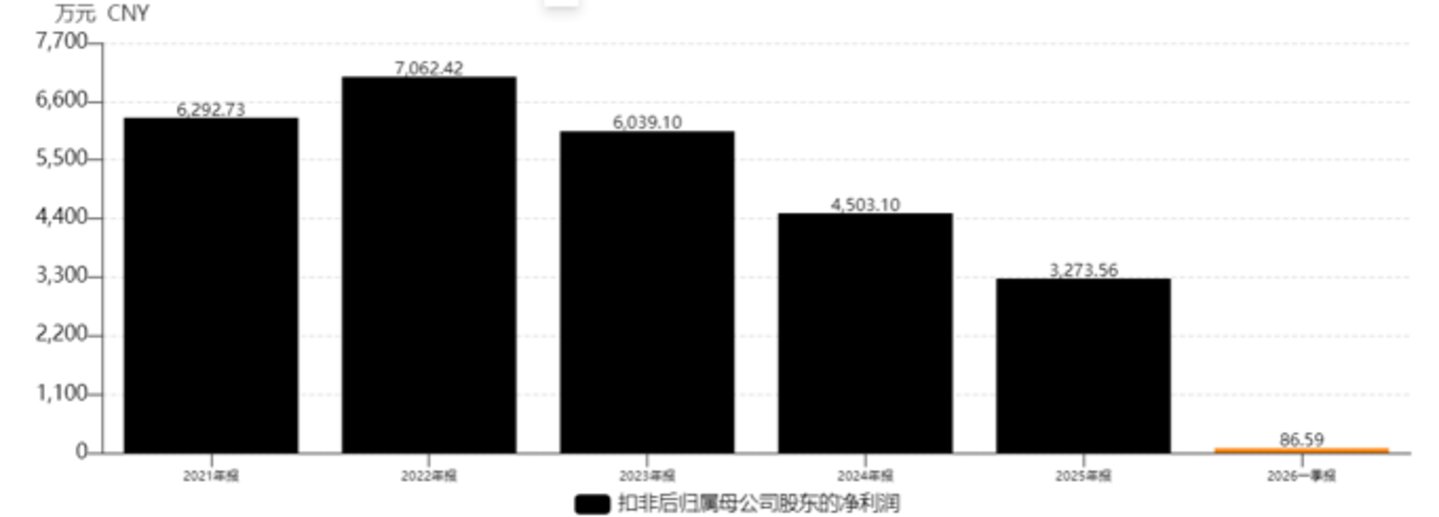 主业失血、解禁临门,君逸数码算力转型“三箭齐发”,时机值得细看 主业失血、解禁临门,君逸数码算力转型“三箭齐发”,时机值得细看