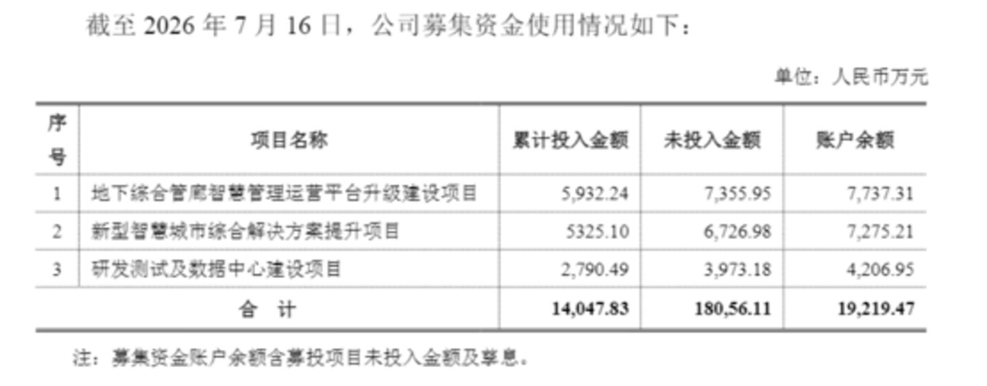 主业失血、解禁临门,君逸数码算力转型“三箭齐发”,时机值得细看 主业失血、解禁临门,君逸数码算力转型“三箭齐发”,时机值得细看