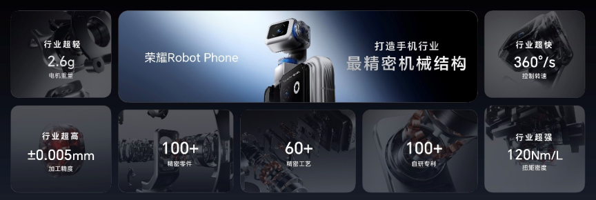 引领智能手机迈入具身交互时代 全球首款机器人手机荣耀Robot Phone发布 引领智能手机迈入具身交互时代 全球首款机器人手机荣耀Robot Phone发布