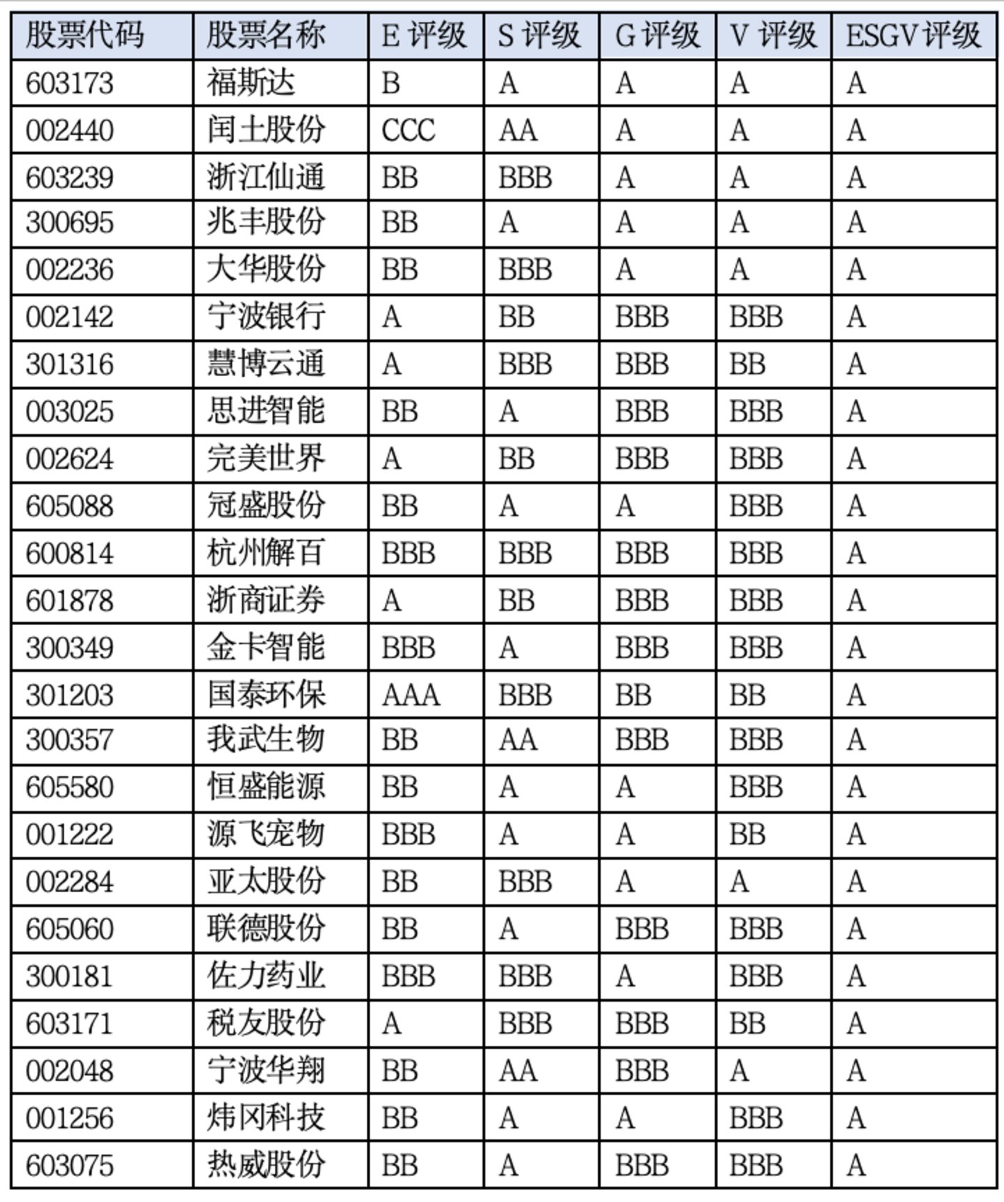  浙江上市公司价值重估：制造业与数字科技抬升上限，产业链分化加剧