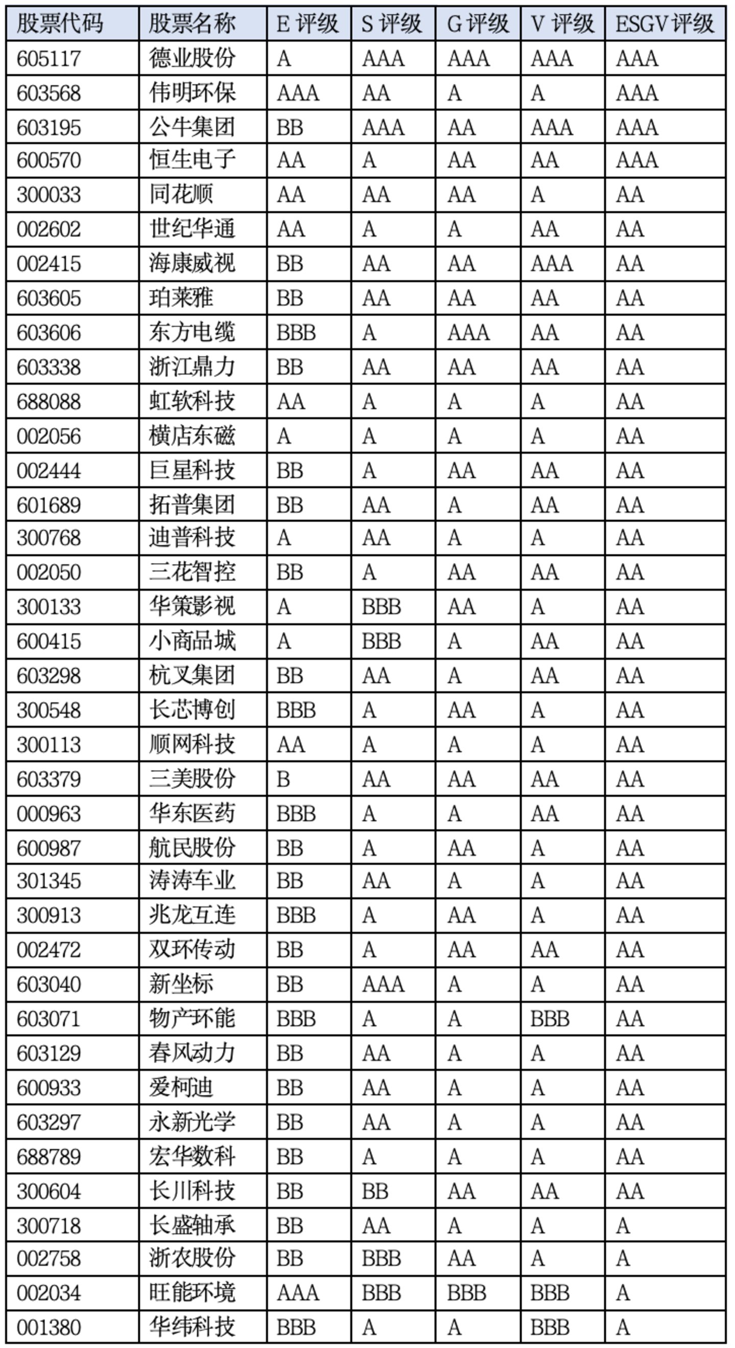  浙江上市公司价值重估：制造业与数字科技抬升上限，产业链分化加剧