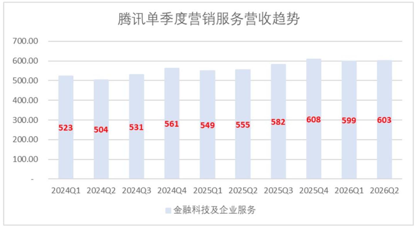 腾讯迈入奥德赛期 腾讯迈入奥德赛期