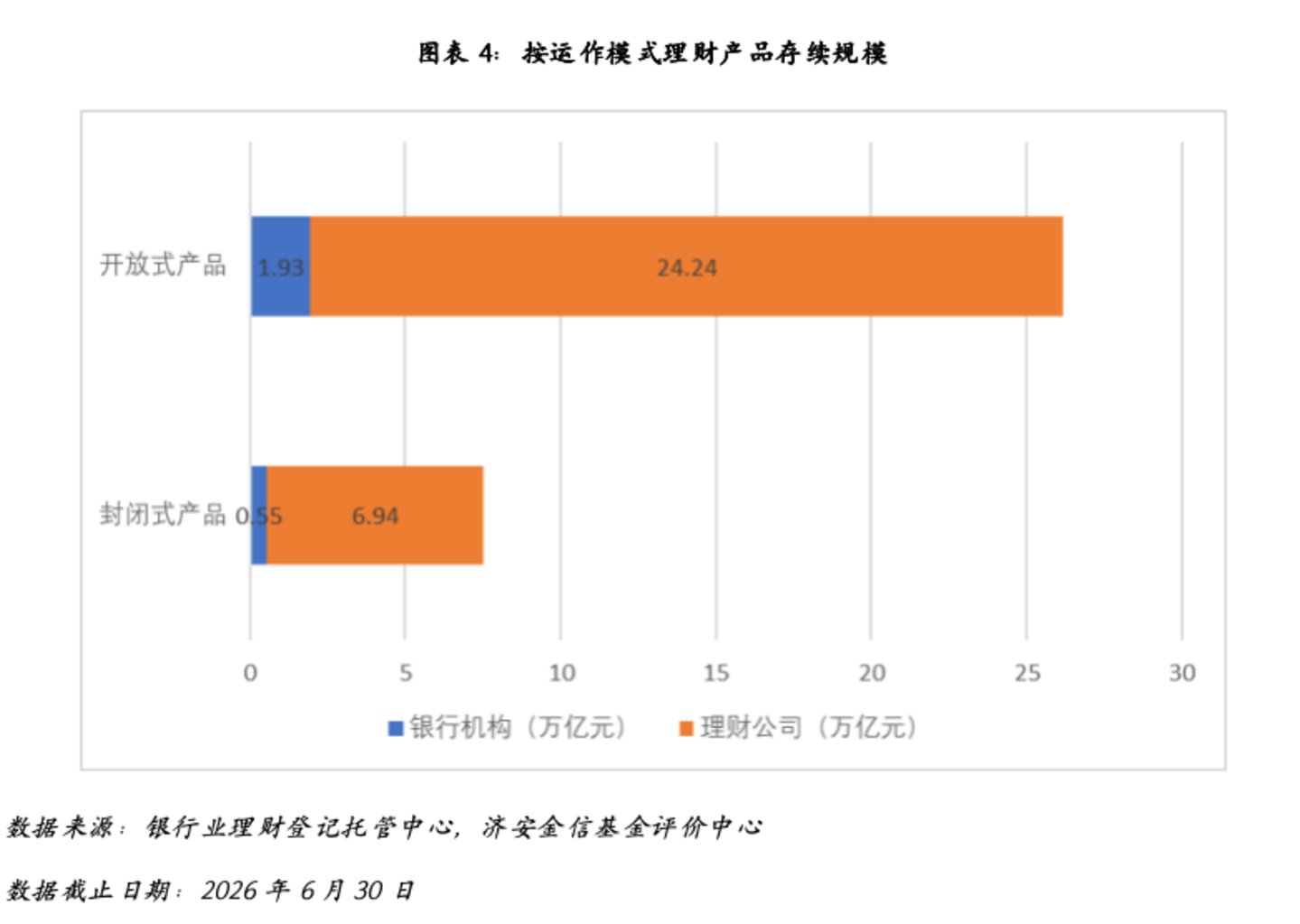 银行理财市场分析(2026年二季度) 银行理财市场分析(2026年二季度)