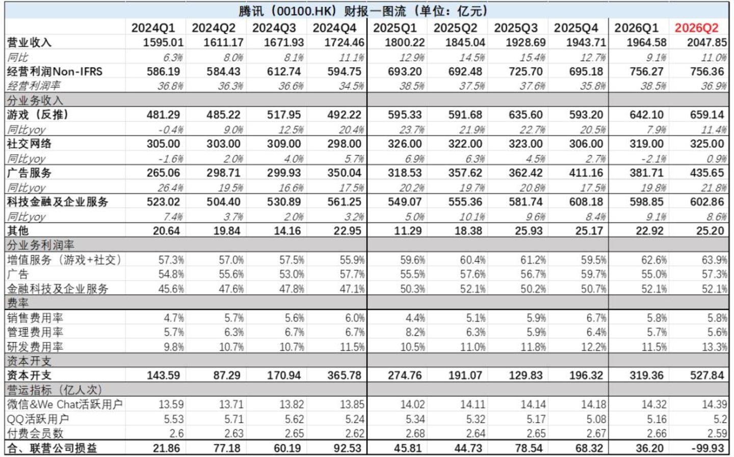 腾讯迈入奥德赛期 腾讯迈入奥德赛期