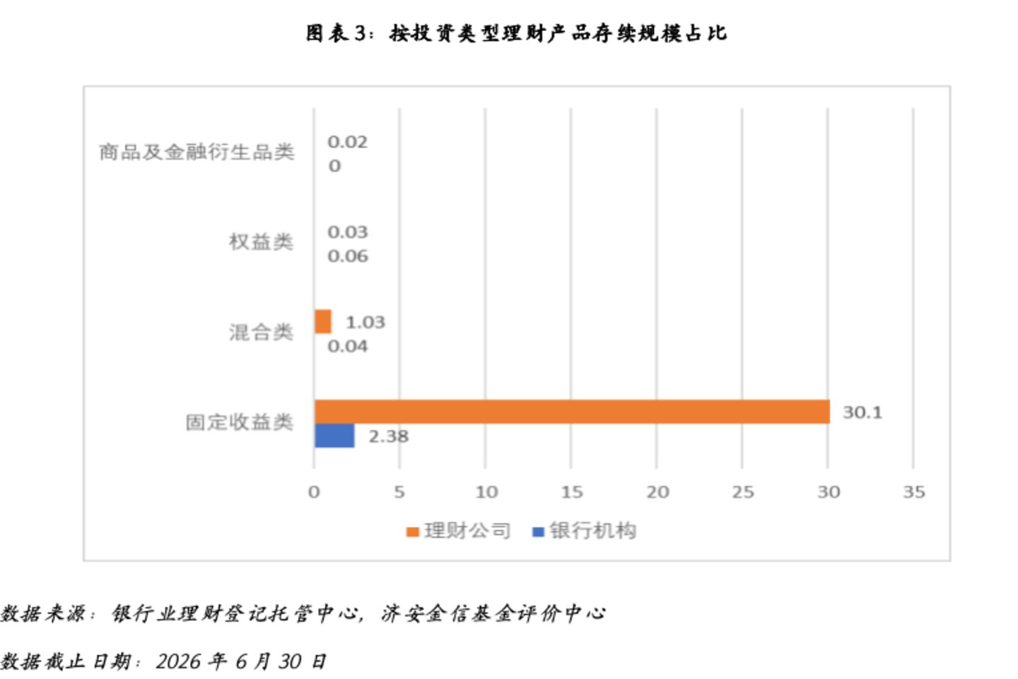 银行理财市场分析(2026年二季度) 银行理财市场分析(2026年二季度)