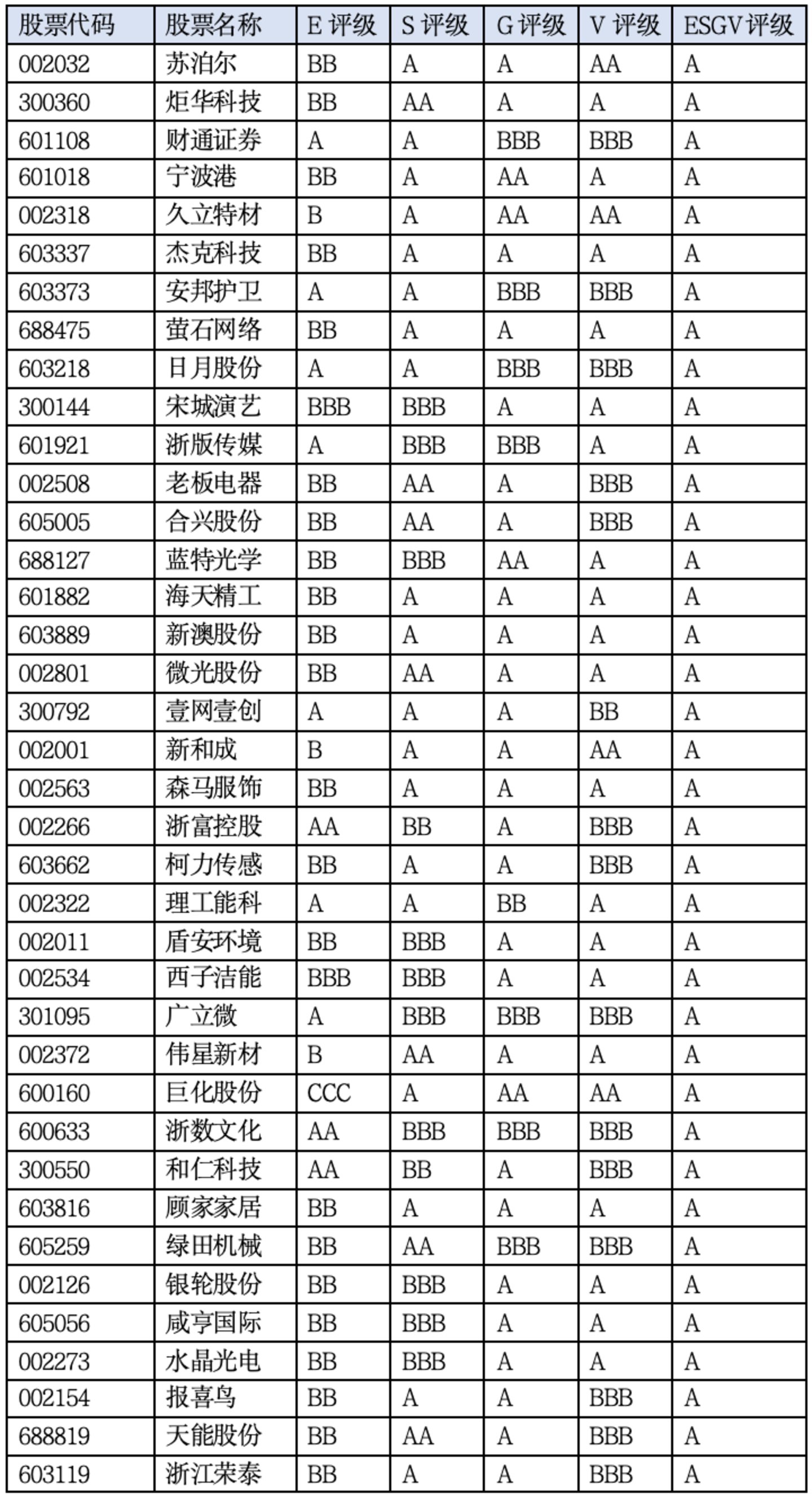  浙江上市公司价值重估：制造业与数字科技抬升上限，产业链分化加剧