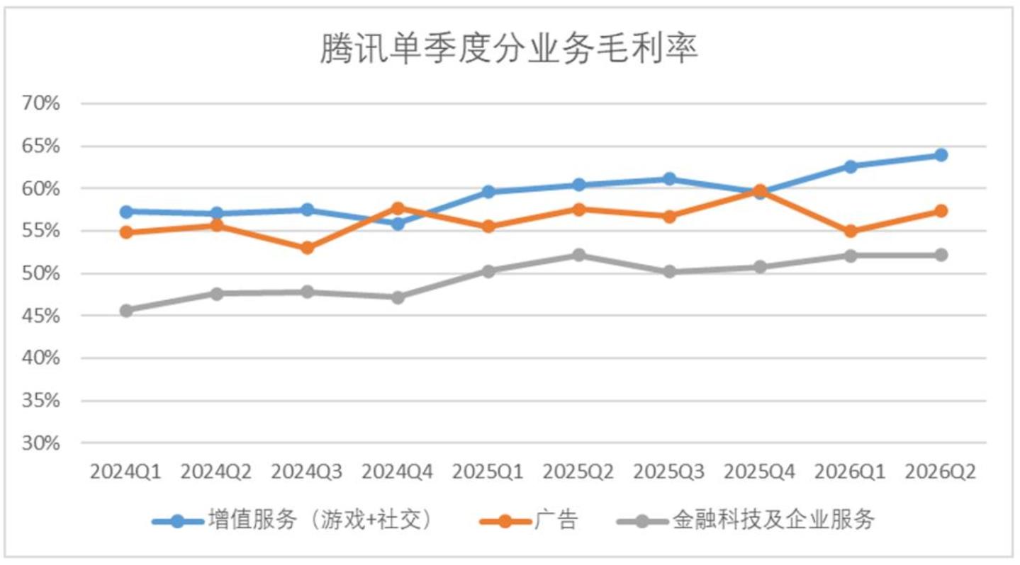 腾讯迈入奥德赛期 腾讯迈入奥德赛期