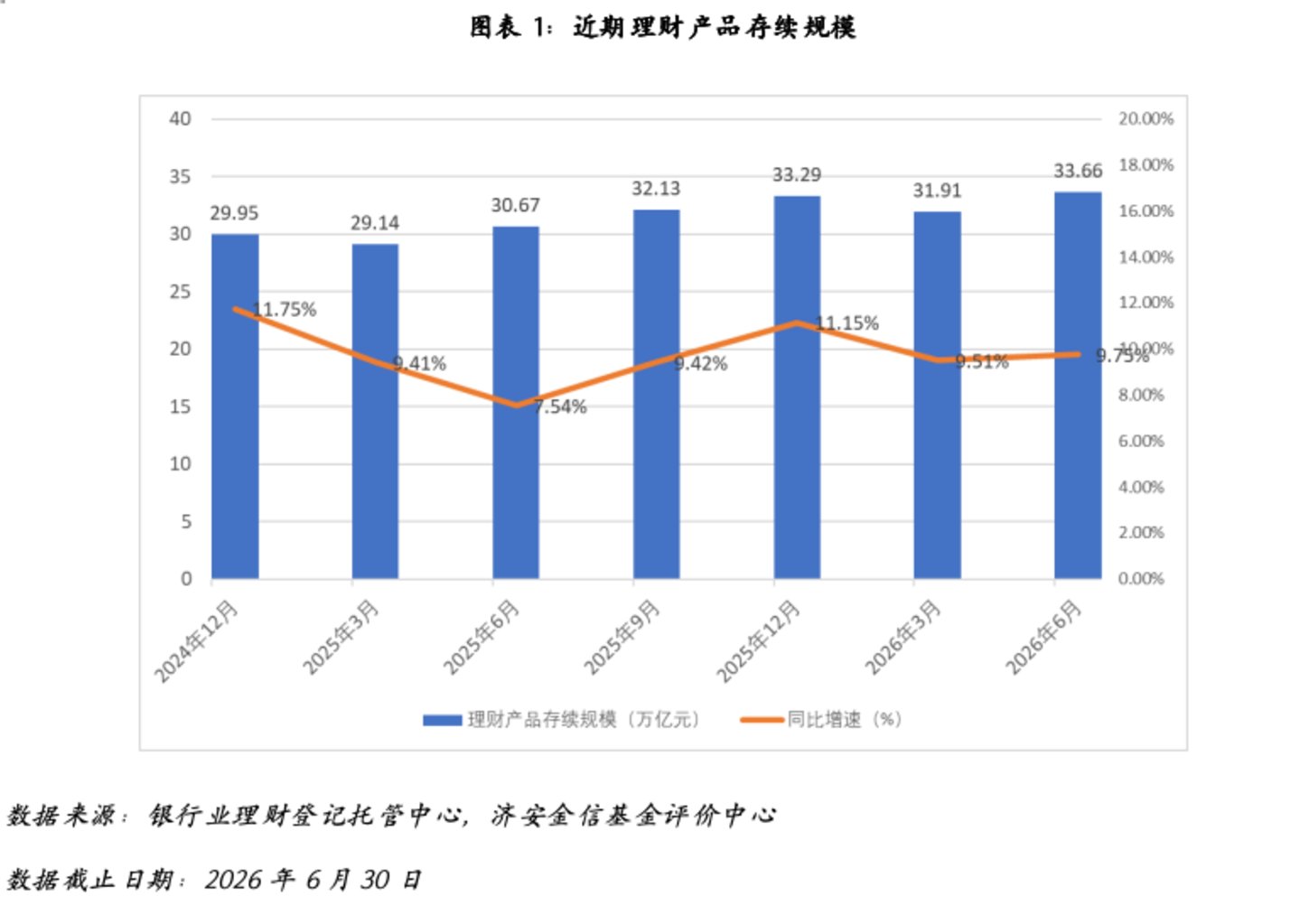 银行理财市场分析(2026年二季度) 银行理财市场分析(2026年二季度)