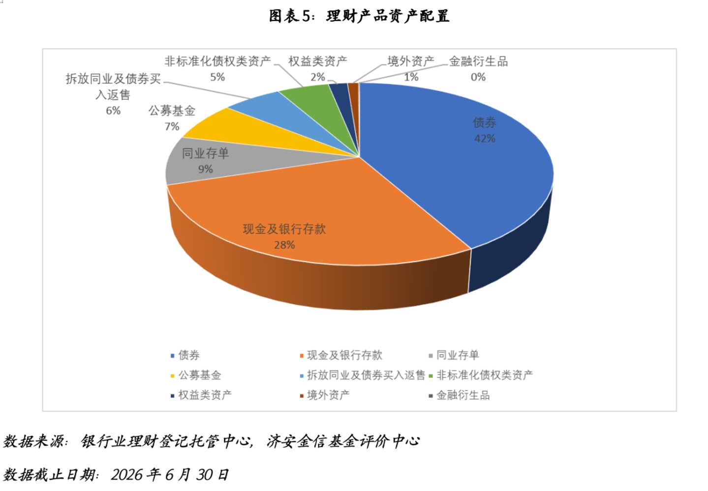 银行理财市场分析(2026年二季度) 银行理财市场分析(2026年二季度)
