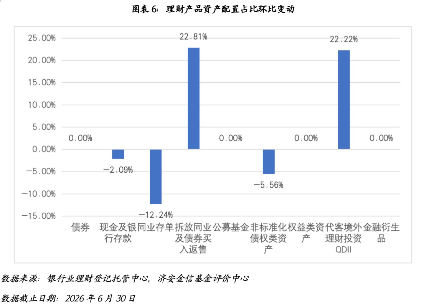 银行理财市场分析(2026年二季度) 银行理财市场分析(2026年二季度)