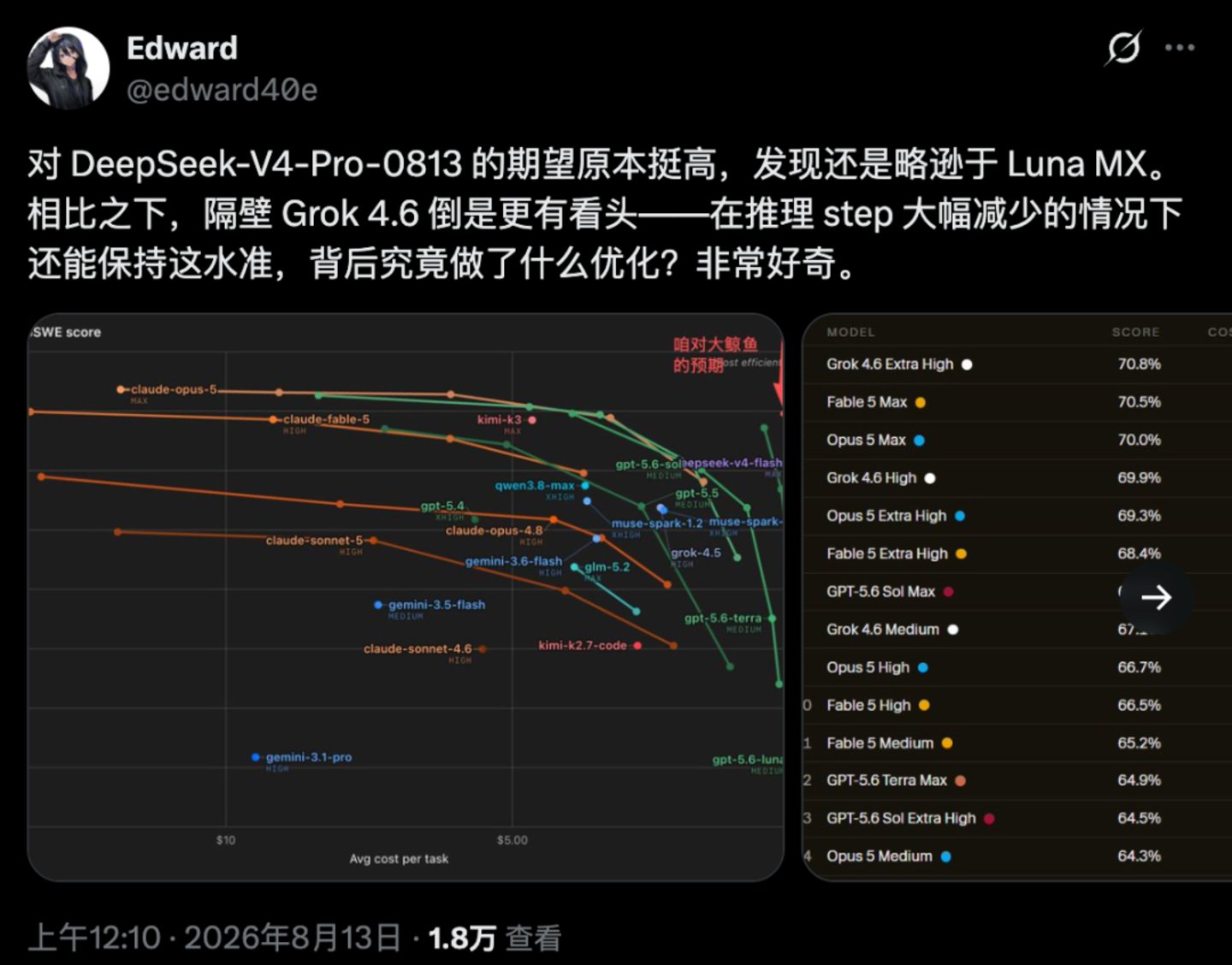  DeepSeek-V4-Pro正式版实测：山不在高，有“梁”则灵
