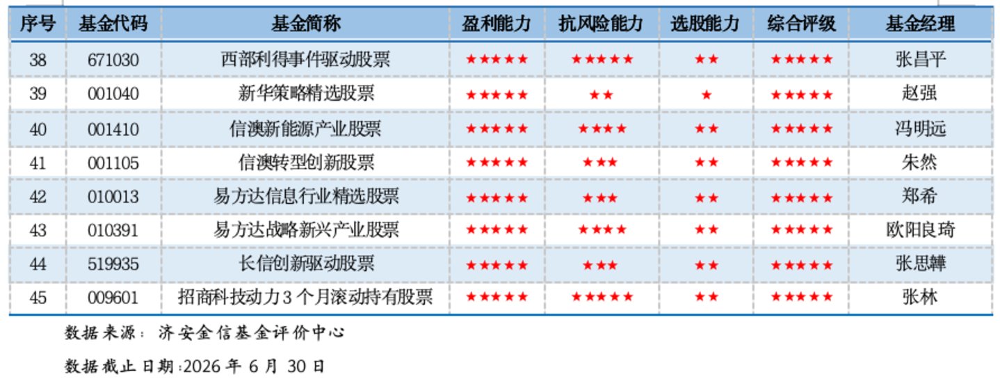  单项致胜：五星股票型基金产品深度参考（2026年二季度）