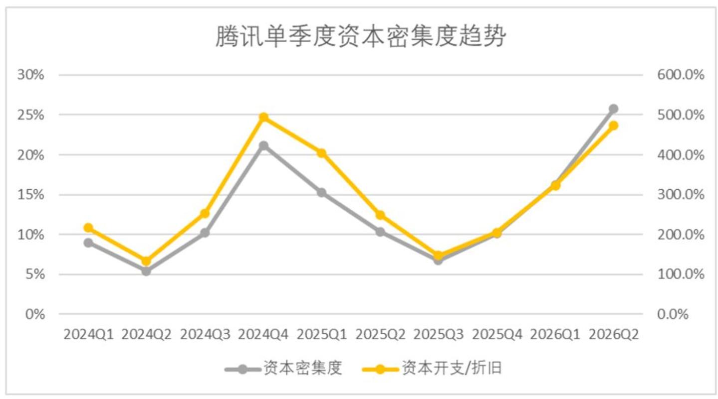 腾讯迈入奥德赛期 腾讯迈入奥德赛期