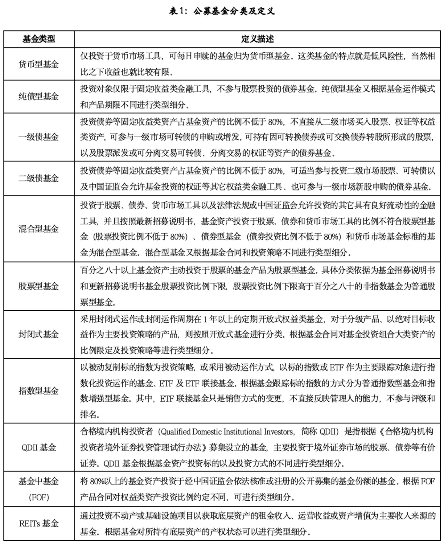  单项致胜：五星股票型基金产品深度参考（2026年二季度）