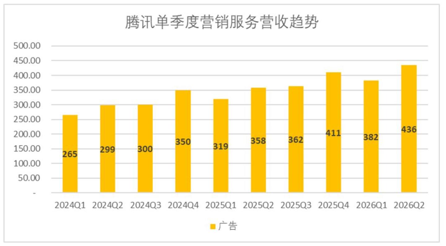 腾讯迈入奥德赛期 腾讯迈入奥德赛期