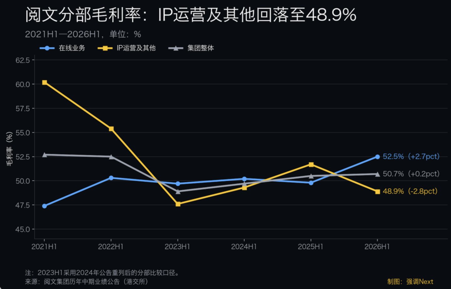 阅文爆产,红果收割 阅文爆产,红果收割