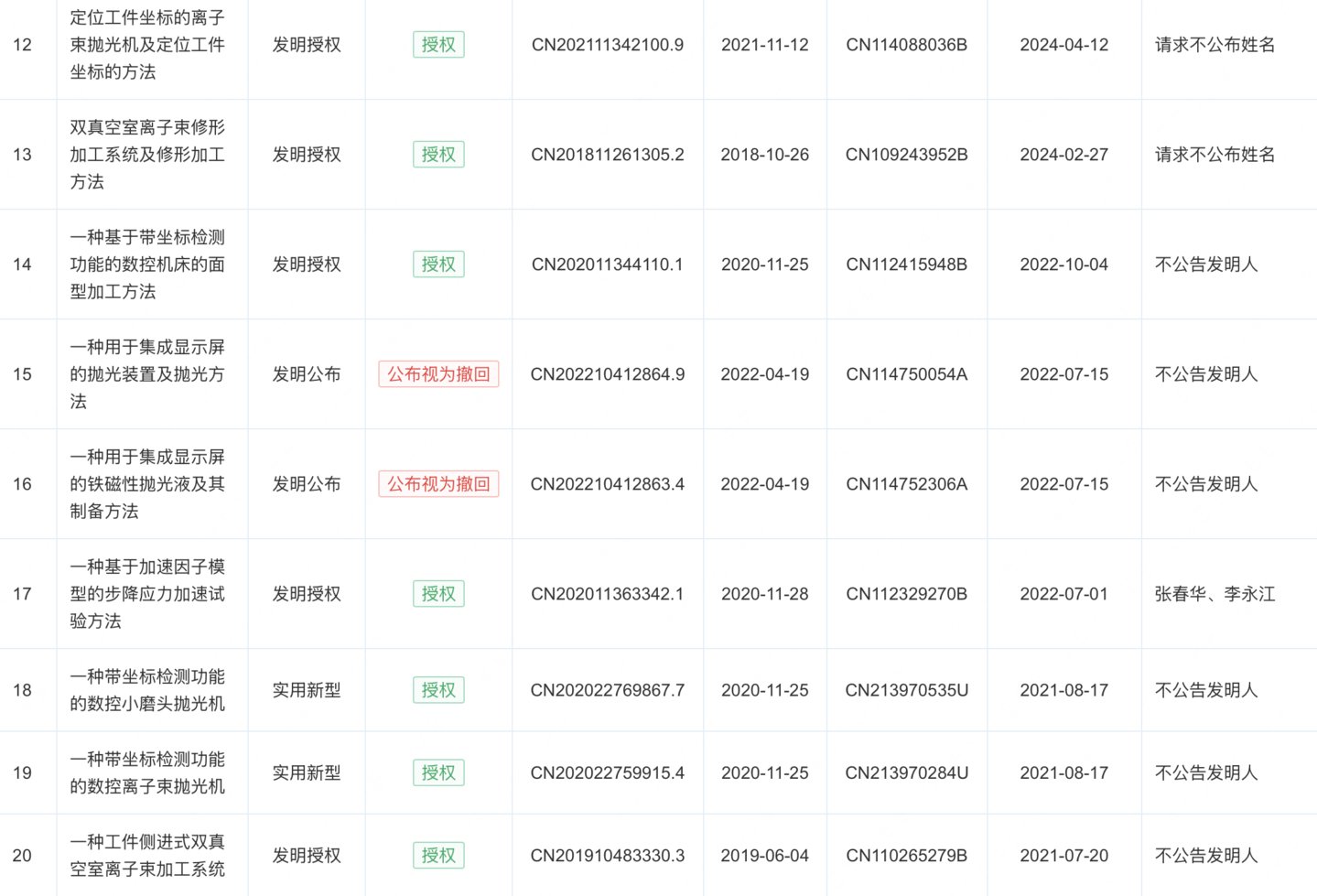 洁美科技5倍溢价并购背后:标的“匿名”专利与代持史留疑问 洁美科技5倍溢价并购背后:标的“匿名”专利与代持史留疑问