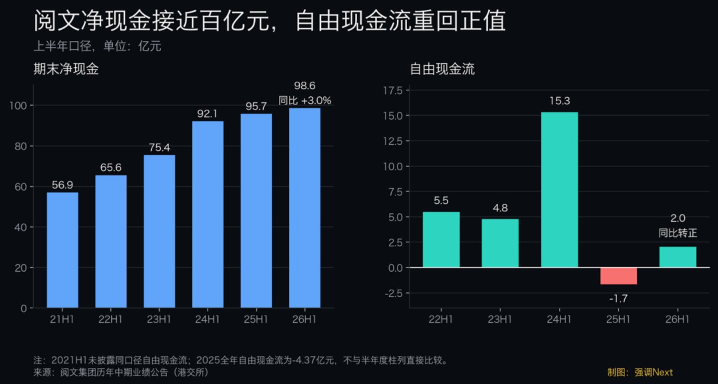 阅文爆产,红果收割 阅文爆产,红果收割